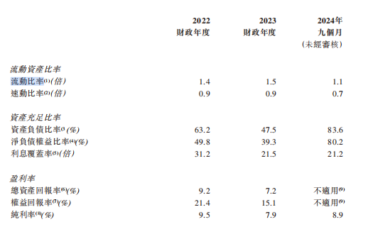 新股前瞻|核心產品量價齊跌+負債比率高達84% 難擋容大合眾分紅超淨利潤 - 圖片4