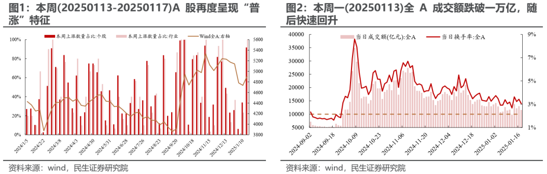 变化将接连出现 - 图片1