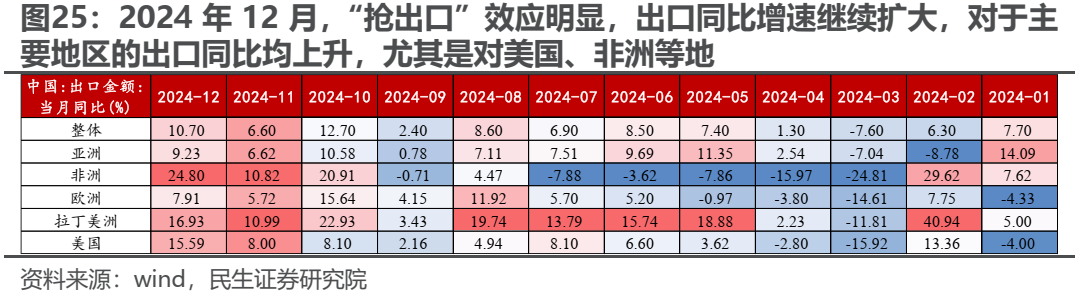 变化将接连出现 - 图片16