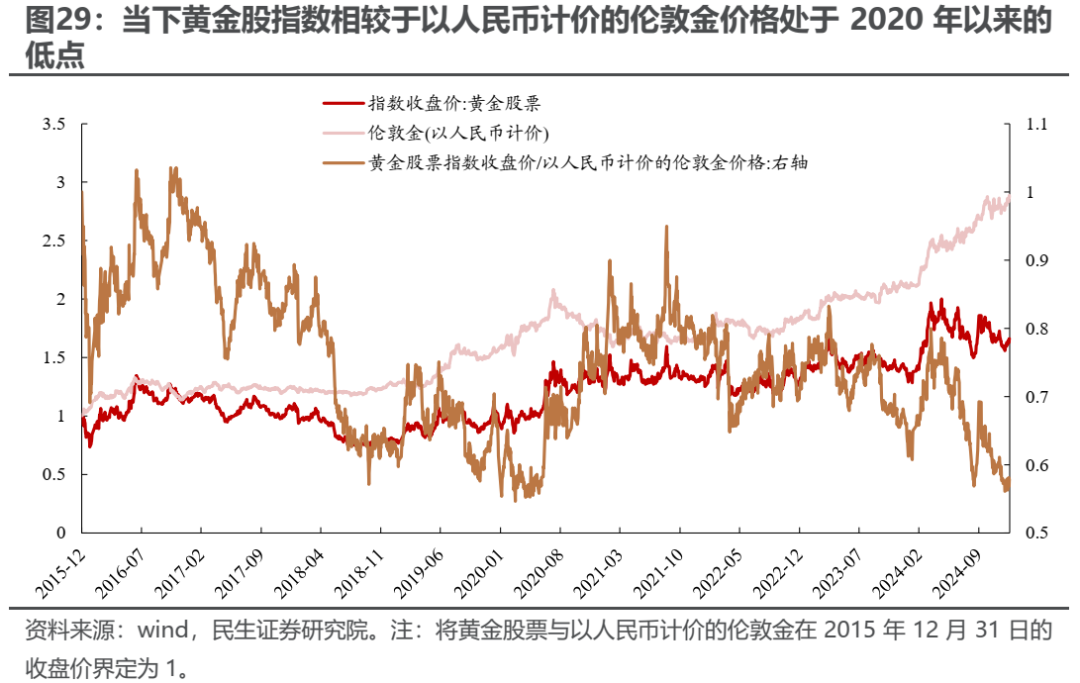 变化将接连出现 - 图片19