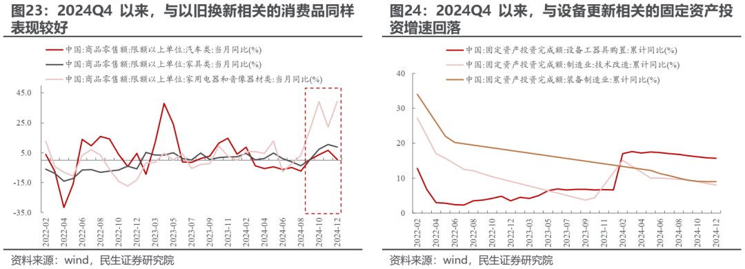 变化将接连出现 - 图片15