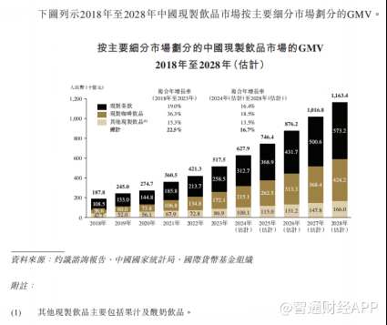 新股解读|古茗：现制茶增速见顶，加盟“杠杆”能持续撬动资本信心？ - 图片5