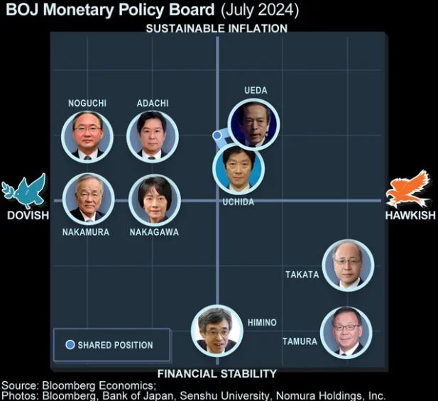 日本央行本周加息与否 全看特朗普“脸色”？ - 图片2