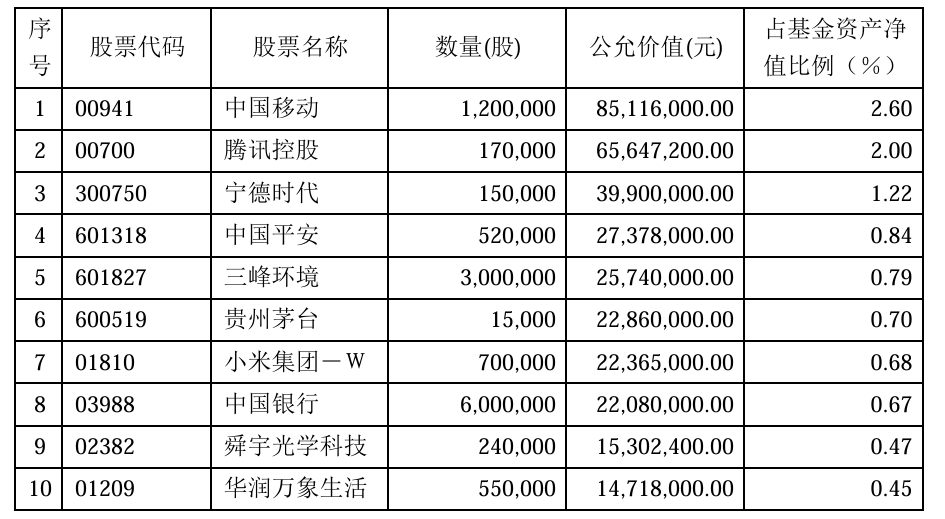 睿遠基金四季報：傅鵬博、朱璘增加股票部位 舜宇光學(02382)新進前十大重倉股 - 圖片4