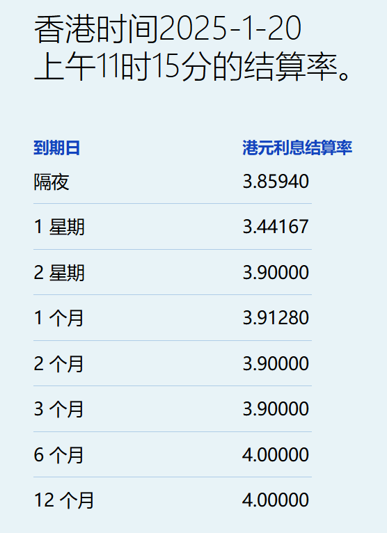 港元隔夜息飚升近123基点  一个月拆息结束八连跌 - 图片1