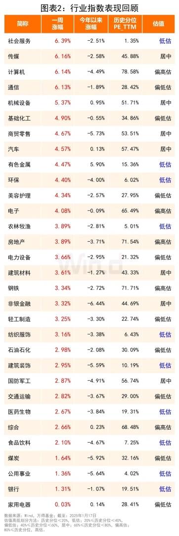 机构研究周报：2025年看好三大投资主线  债市短端确定性更高 - 图片2