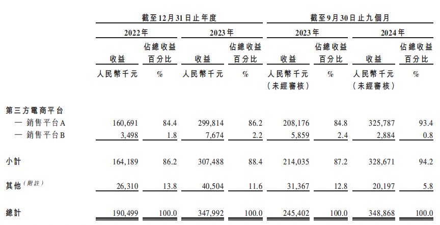 新股前瞻｜靠出口婴儿监护器大单品年揽3亿，聚智科技依赖单一渠道能走多远？ - 图片5