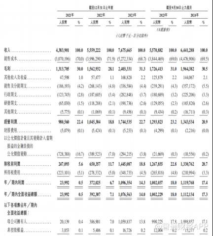 新股解读|古茗：现制茶增速见顶，加盟“杠杆”能持续撬动资本信心？ - 图片2