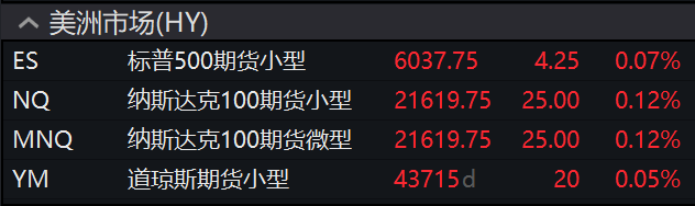 美國股債休市，中國資產急漲，人民幣升穿7.28元，歐洲汽車和銀行股普漲 - 圖片7