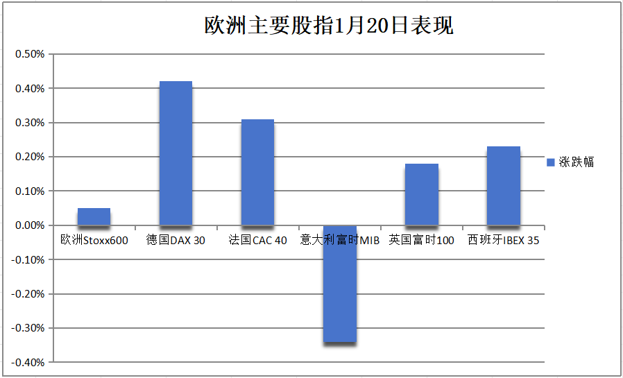 美國股債休市，中國資產急漲，人民幣升穿7.28元，歐洲汽車和銀行股普漲 - 圖片1