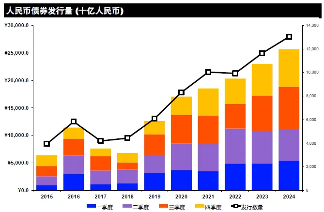 LSEG：2024年中國大陸企業全球股票融資總額達595.5億美元 年減54% - 圖片6