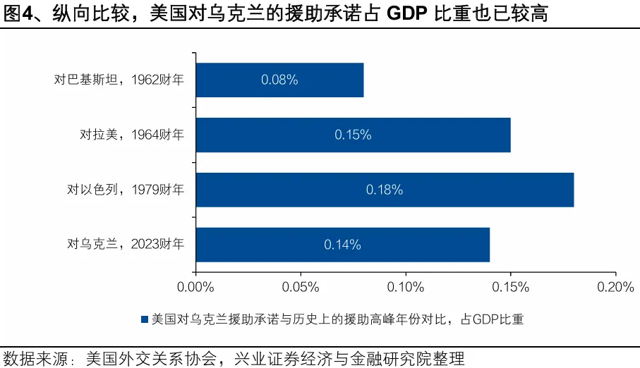 特朗普2.0的主线：财政 - 图片4