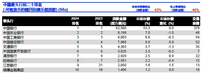 LSEG：2024年中國大陸企業全球股票融資總額達595.5億美元 年減54% - 圖片11