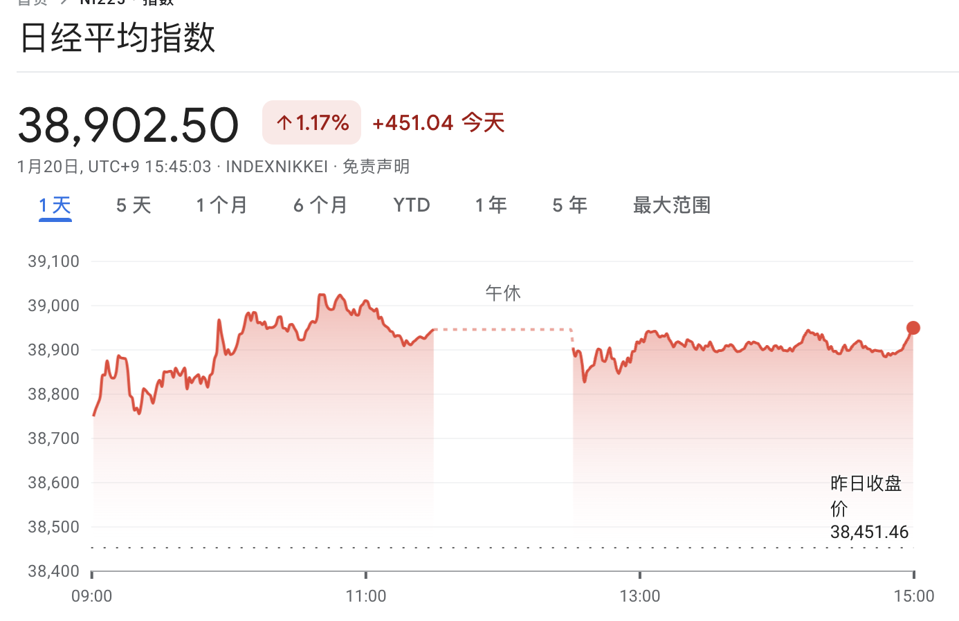 美國股債休市，中國資產急漲，人民幣升穿7.28元，歐洲汽車和銀行股普漲 - 圖片11