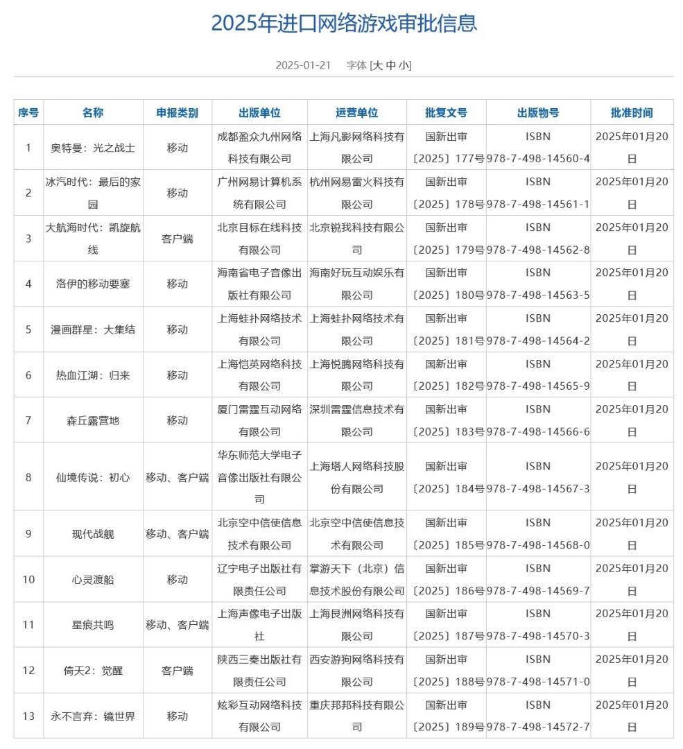 1月進口網路遊戲版號下發 共13款遊戲獲批 愷英網絡(002517.SZ)、網易(09999)在列 - 圖片1