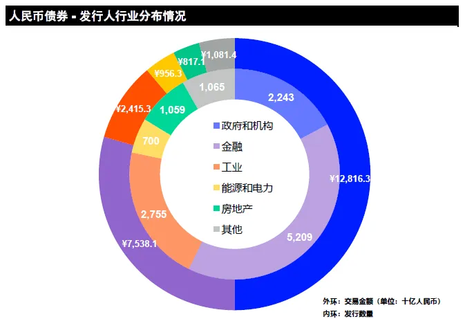 LSEG：2024年中國大陸企業全球股票融資總額達595.5億美元 年減54% - 圖片7