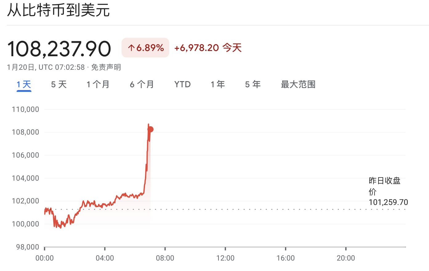 美國股債休市，中國資產急漲，人民幣升穿7.28元，歐洲汽車和銀行股普漲 - 圖片12