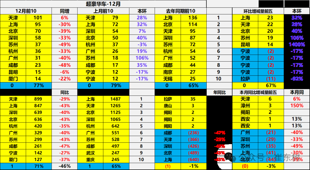 崔東樹：2024年我國汽車進口70萬台年減12% 連續三年負成長 - 圖片17