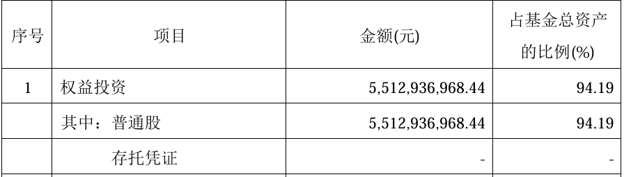 刘格菘广发小盘成长四季报：股票仓位升至94.19%   电车选股关注市值弹性 - 图片1