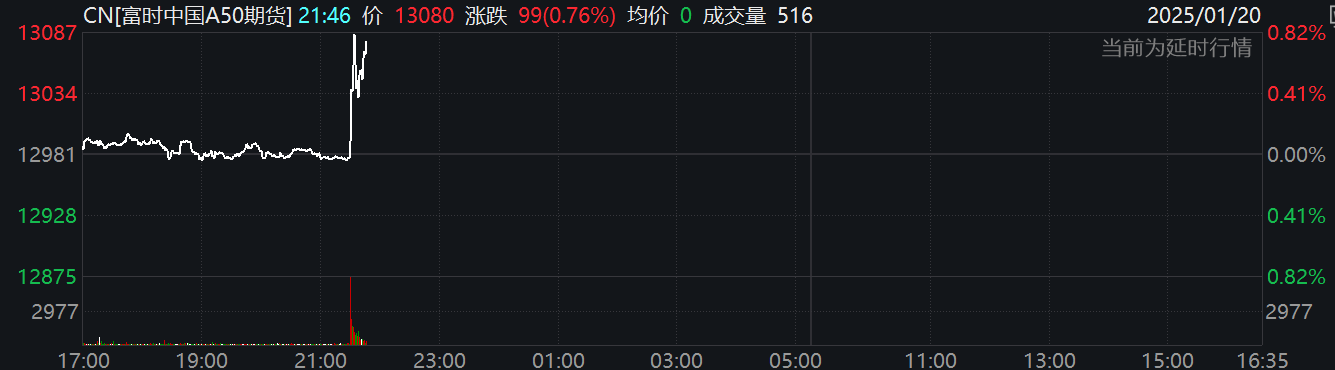 美國股債休市，中國資產急漲，人民幣升穿7.28元，歐洲汽車和銀行股普漲 - 圖片4