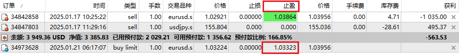 MT4掛單止盈應用