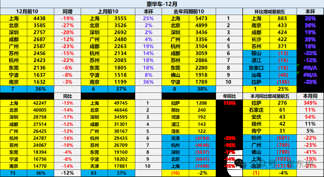 崔東樹：2024年我國汽車進口70萬台年減12% 連續三年負成長 - 圖片18