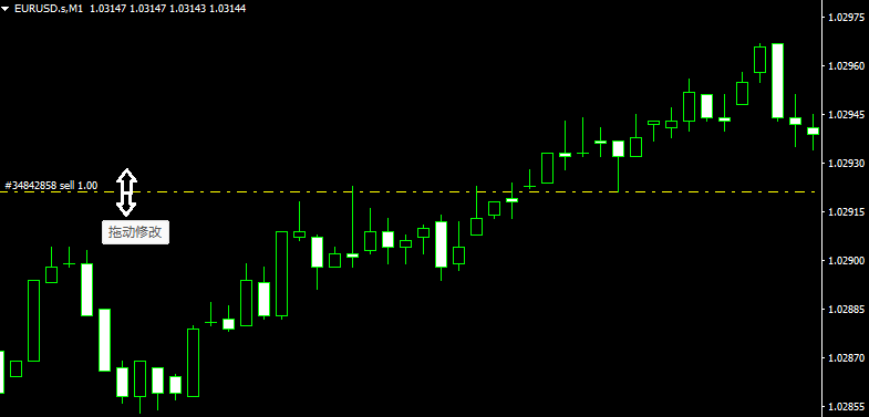 MT4市價單調整-拖放