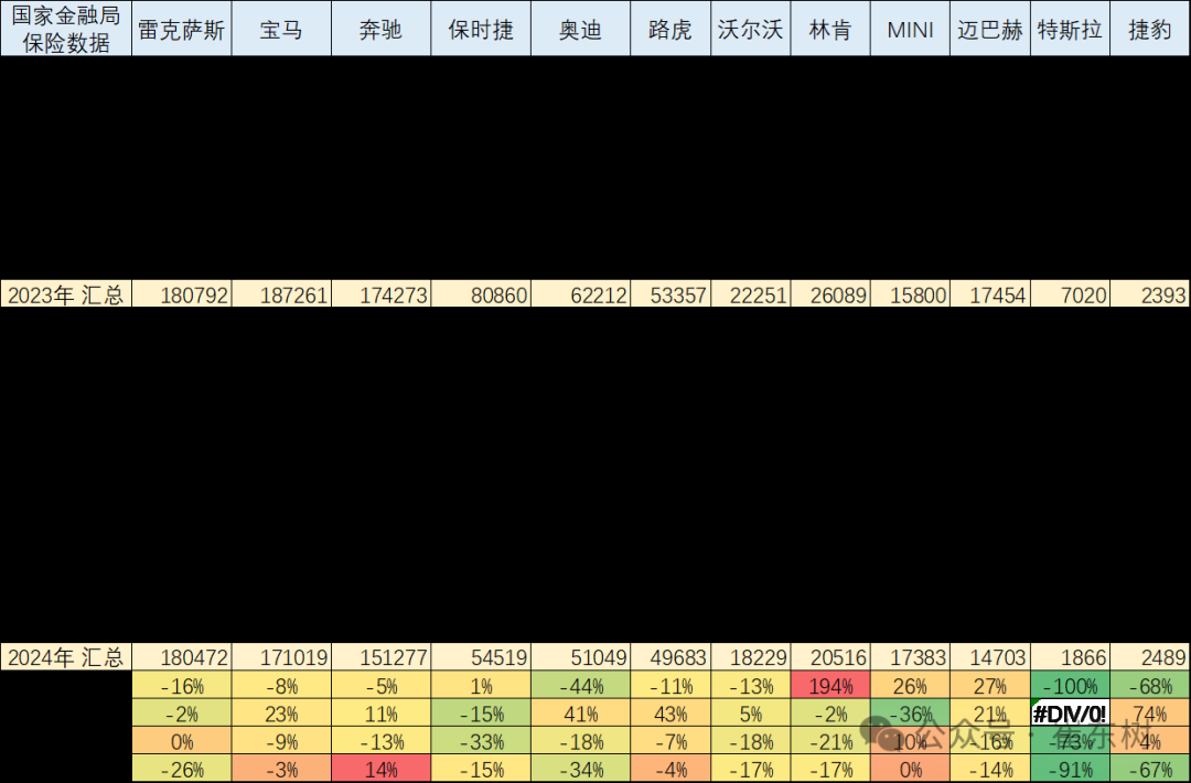 崔東樹：2024年我國汽車進口70萬台年減12% 連續三年負成長 - 圖片16