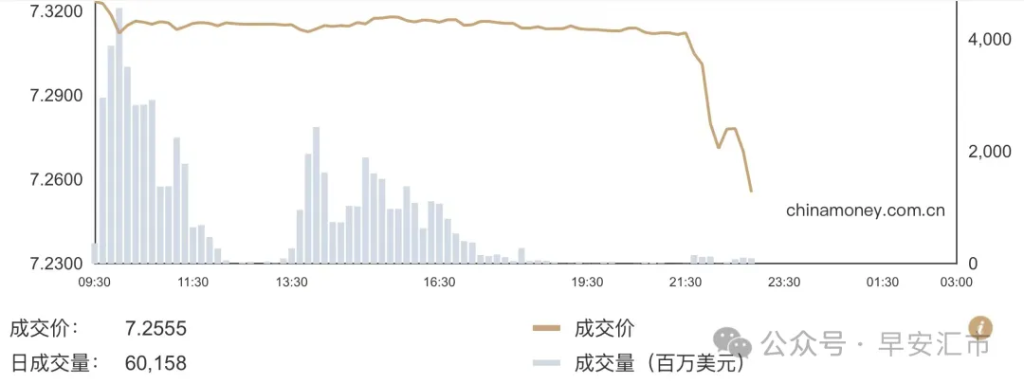 醒来发现，数字已变 - 图片2