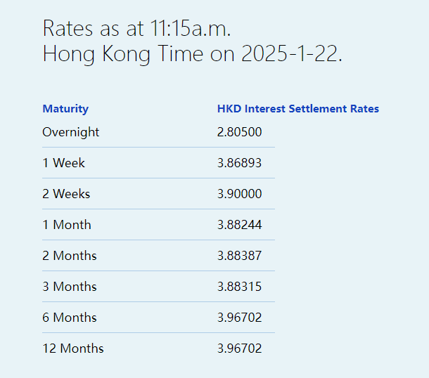 港幣拆息全線下跌，一個月拆息創四個月新低 - 圖片1