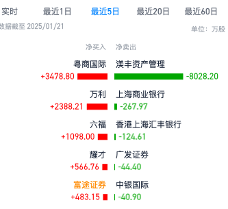 溯源卓悅控股（00653）暴漲暴跌誰在推動？ - 圖片7