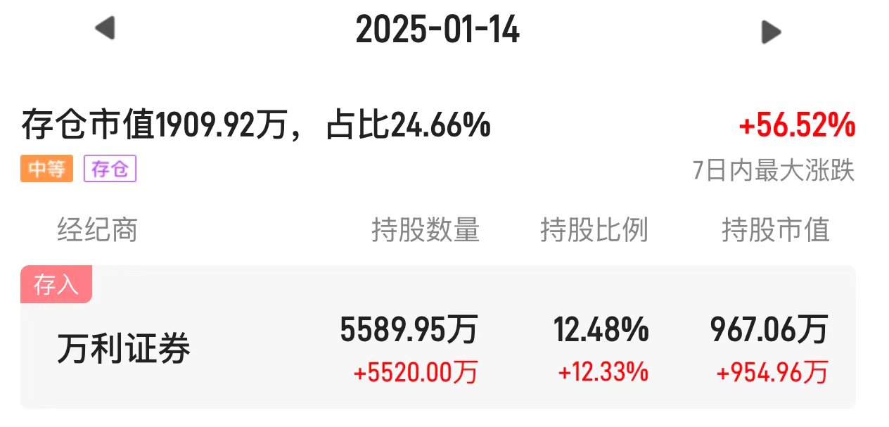 溯源卓悅控股（00653）暴漲暴跌誰在推動？ - 圖片4