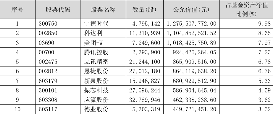 趙詣泉果基金四季報：德業股份(605117.SH)新晉前十重倉股 AI技術變革引領投資新機遇 - 圖片1