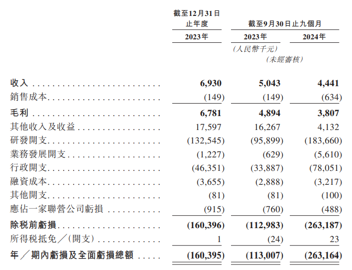 新股消息 | 寶濟藥業向港交所提交上市申請 專註生物藥物研發 - 圖片2