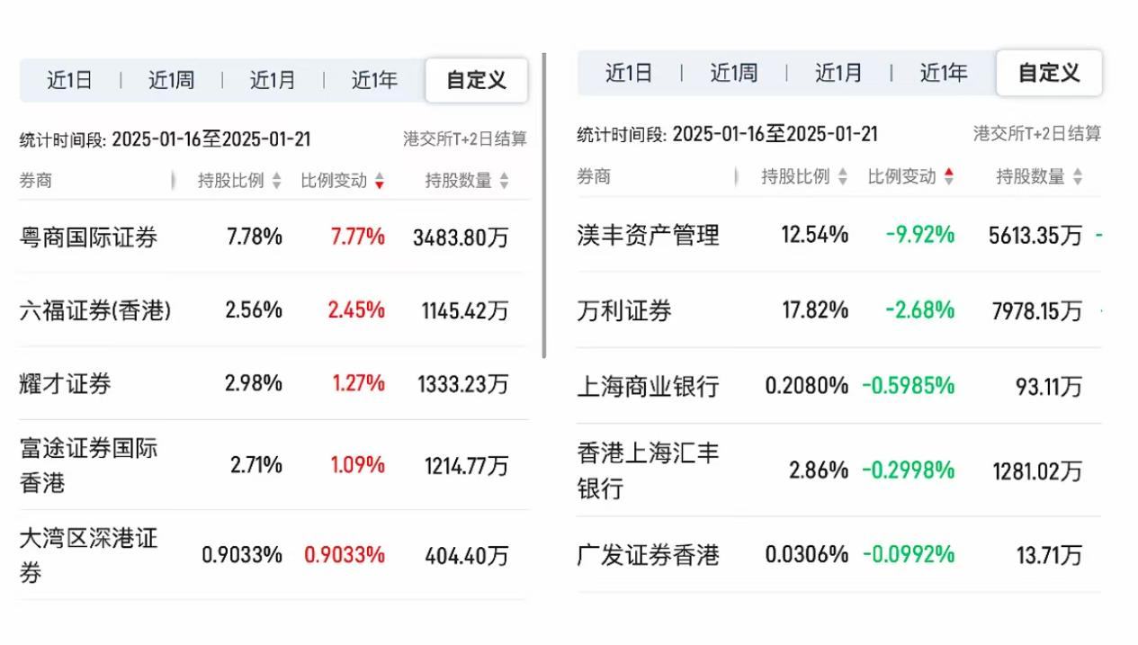 溯源卓悅控股（00653）暴漲暴跌誰在推動？ - 圖片5