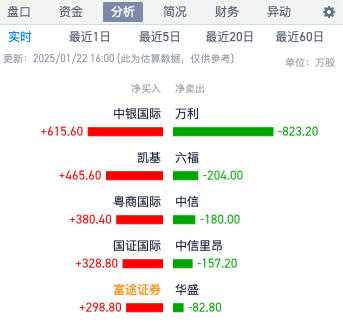 溯源卓悅控股（00653）暴漲暴跌誰在推動？ - 圖片2