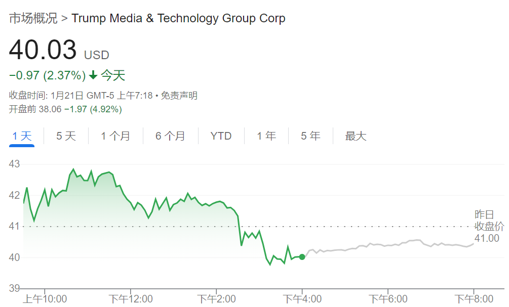 特朗普2.0首个交易日：小盘股领涨，纳指一度跌，比特币上测10.7万美元 - 图片3