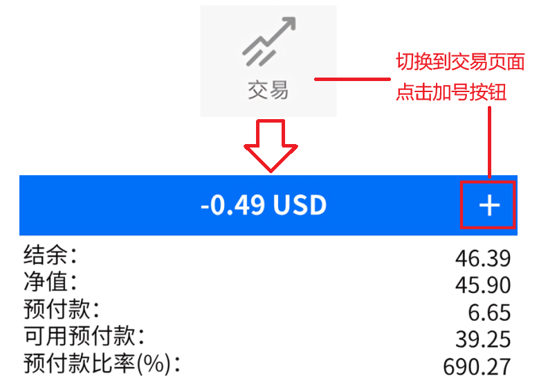 MT4建單入口(ios)