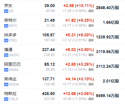 特朗普2.0首个交易日：小盘股领涨，纳指一度跌，比特币上测10.7万美元 - 图片2