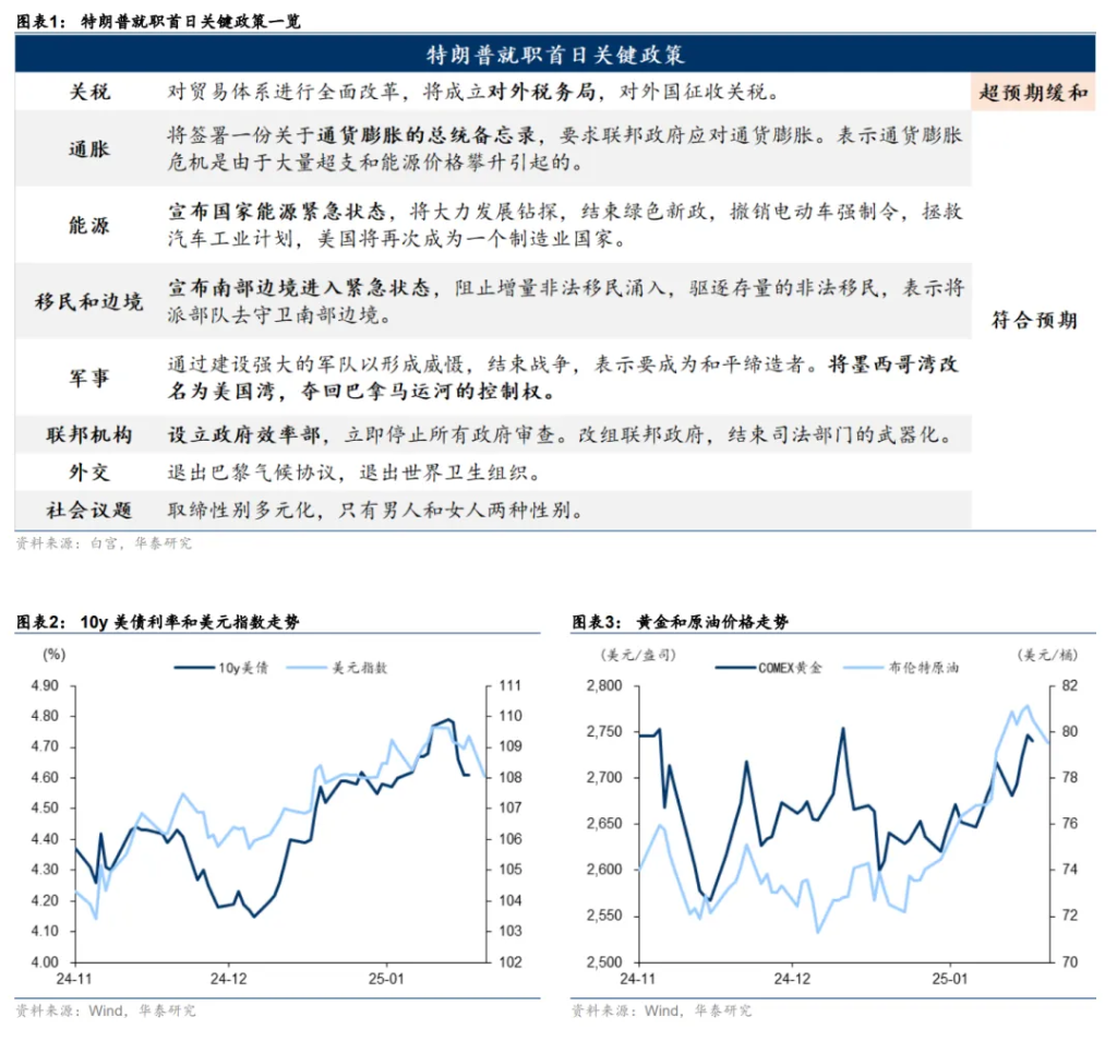 从美国优先到美国资产优先 - 图片1