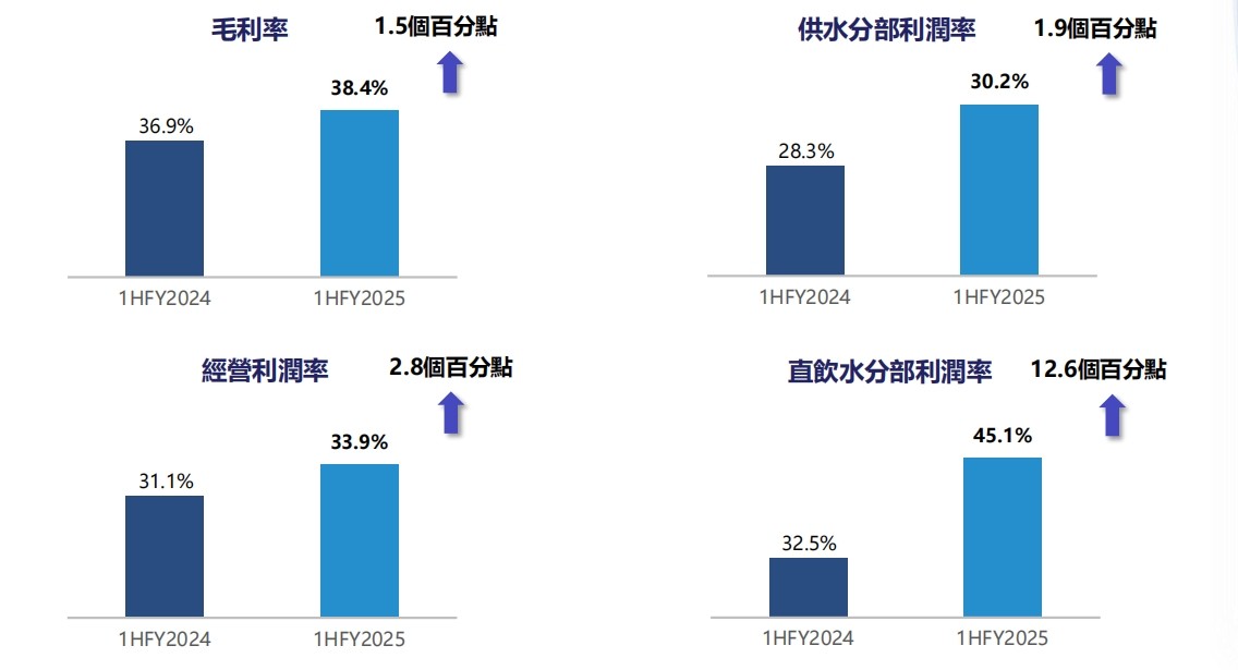 10亿债券发行获大幅超额认购背后，转向高质量发展的中国水务（00855）迎布局良机 - 图片1