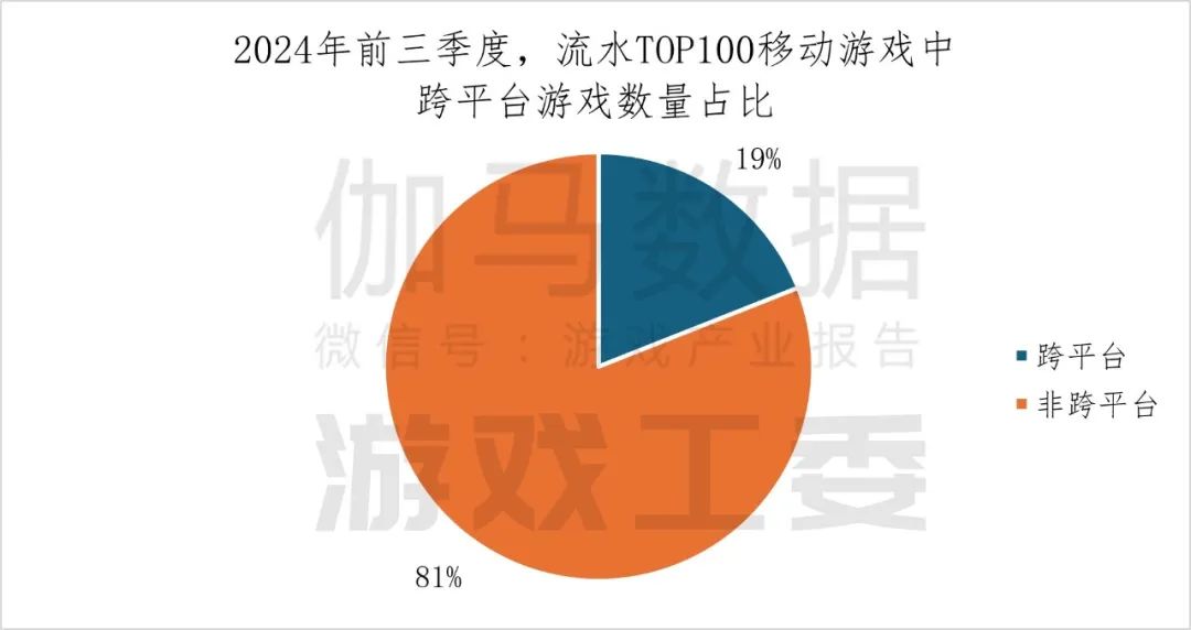 2024年中国主机游戏市场规模增长55.13%达44.88亿元 - 图片4