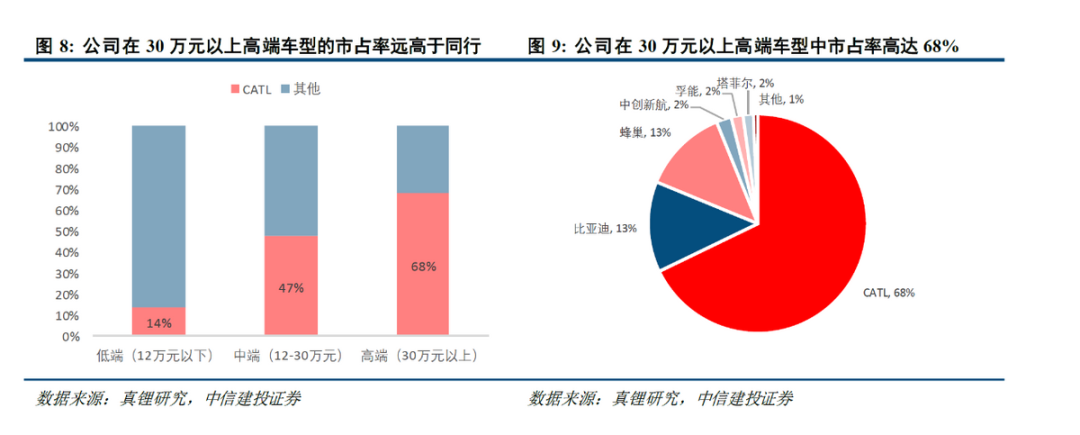 透過台積電(TSM.US)看寧德時代(300750.SZ)：逃不掉的周期宿命 - 圖片22