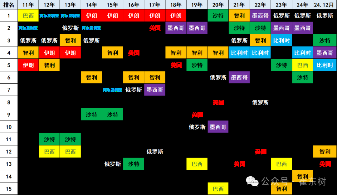 崔东树：2024年12月中国汽车实现出口57万台 同、环比走势均有改善 - 图片13