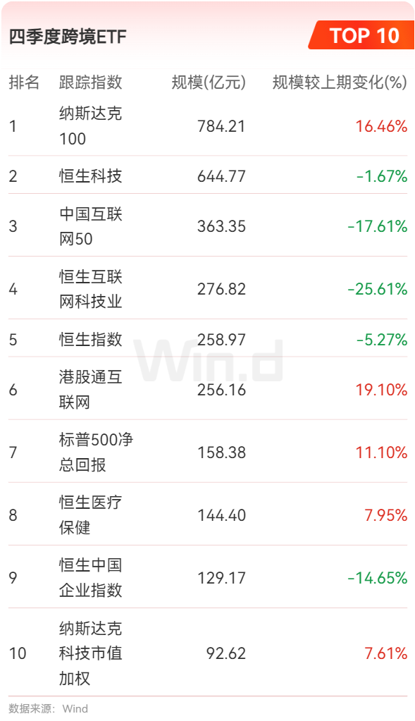 公募基金2024年四季報全面解析 - 圖片11