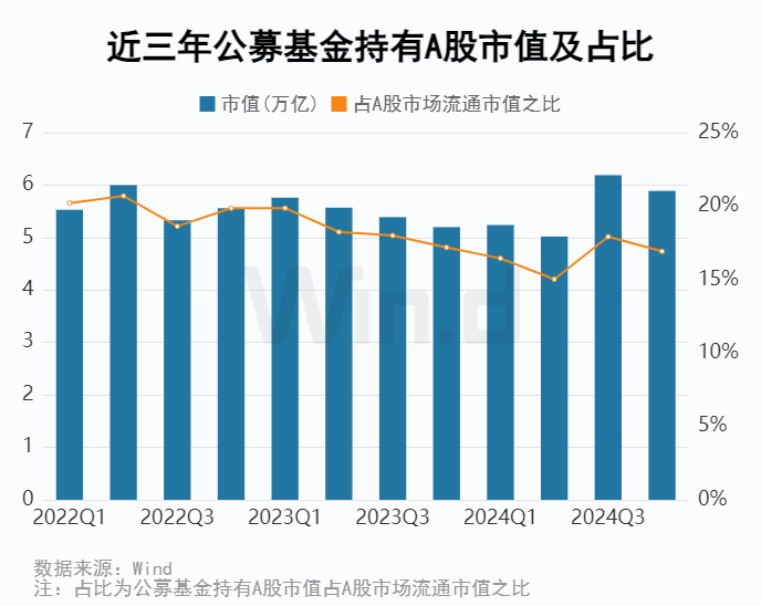 公募基金2024年四季報全面解析 - 圖片14