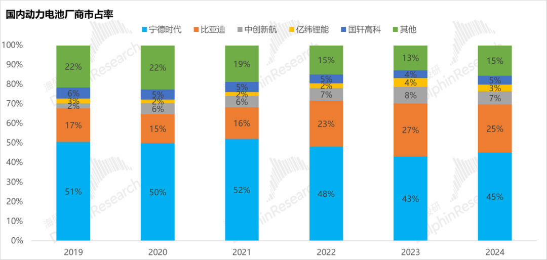 透過台積電(TSM.US)看寧德時代(300750.SZ)：逃不掉的周期宿命 - 圖片20