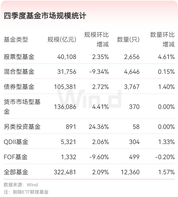 公募基金2024年四季報全面解析 - 圖片1