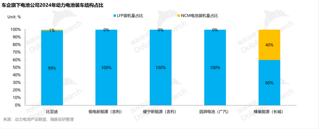 透過台積電(TSM.US)看寧德時代(300750.SZ)：逃不掉的周期宿命 - 圖片23