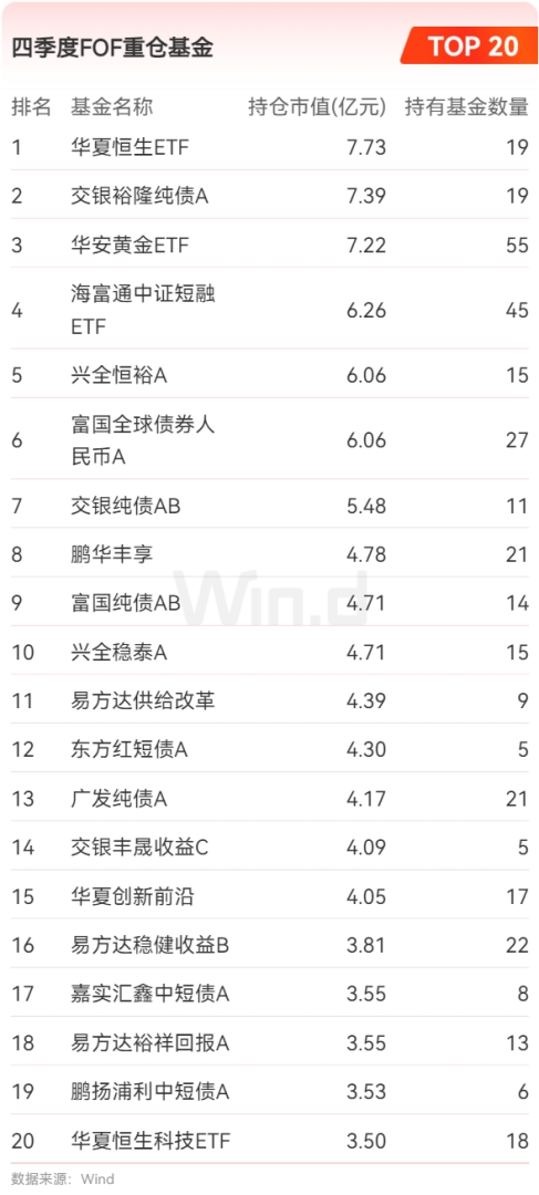 公募基金2024年四季報全面解析 - 圖片26